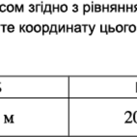 ЗНО онлайн 2011 року з фізики – основна сесія