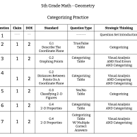 5th Grade Math - Geometry - Categorizing Practice