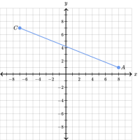 Divide line segments
