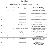 2nd Grade Math - MD.A.2 - Measuring Length With Different Units