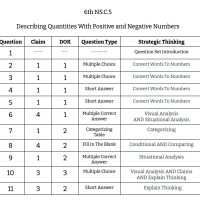 6th Grade Math - NS.C.5 - Describing Quantities With Positive and Negative Numbers