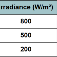 High School Science - HS-PS3-1 - Tracking Energy: Inputs, Outputs, and Efficiency