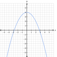 Pot-pourri d'exercices sur les limites