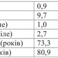 Міжнародні економічні організації