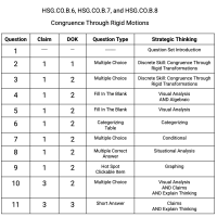 G.CO.B.6, G.CO.B.7, and G.CO.B.8 - Congruence Through Rigid Motions