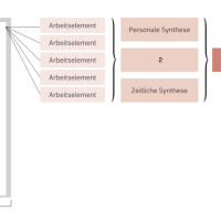 HKB C - Lernfeld 1: Betriebliche Prozesse umsetzen