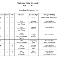 4th Grade Math - Geometry - Visual Analysis Practice