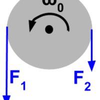 Multiple torques and rotation