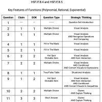 F.IF.B.4 and F.IF.B.5 - Key Features of Functions (Polynomial, Rational, Exponential)