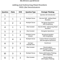 4th Grade Math - NF.B.3.C and NF.B.3.D - Adding And Subtracting Mixed Numbers With Like Denominators