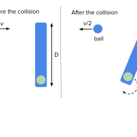 Conservation of angular momentum calculations