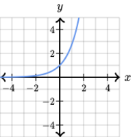 Desafío sobre integrales indefinidas y antiderivadas
