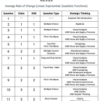 F.IF.B.6 - Average Rate of Change (Linear, Exponential, Quadratic Functions)
