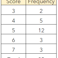 D - Measuring The Center and Spread