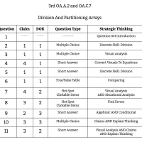 3rd Grade Math - OA.A.2 and OA.C.7 - Division And Partitioning Arrays