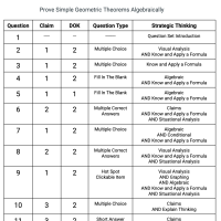 G.GPE.B.4 and G.GPE.B.5 - Prove Simple Geometric Theorems Algebraically