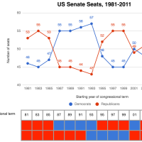 Political parties