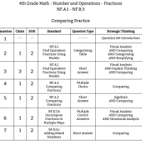 4th Grade Math - Number and Operations - Fractions - NF.A.1 to NF.B.3 - Comparing Practice