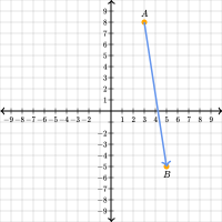 Componentes de vectores