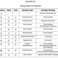 2nd Grade Math - MD.C.8 - Money Word Problems