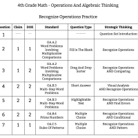 4th Grade Math - Operations And Algebraic Thinking - Recognize Operations Practice