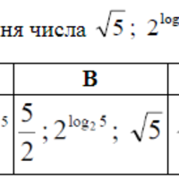 Перестановки, комбінації, розміщення. Комбінаторні правила суми та добутку