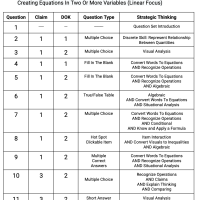 A.CED.A.2 and A.CED.A.3 - Creating Equations In Two Or More Variables