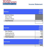 Interpreting the Income Statement
