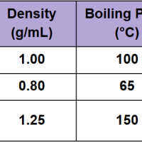 6-8th Grade Science - MS-PS1-2 - Using Evidence to Determine Chemical Changes