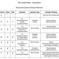 5th Grade Math - Geometry - Find And Correct Errors Practice