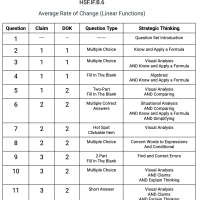 F.IF.B.6 - Average Rate of Change (Linear Functions)
