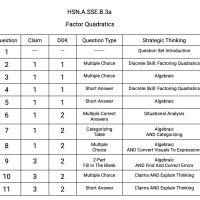 A.SSE.B.3a - Factor Quadratics