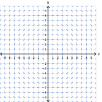 Reasoning using slope fields
