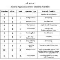 8th Grade Math - NS.A.2 -  Rational Approximations Of Irrational Numbers