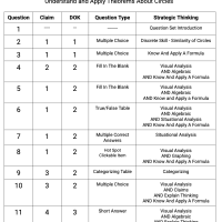 G.C.A.1 and G.C.A.2 - Understand and Apply Theorems About Circles