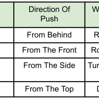 3rd Grade Science - 3-PS2-1 - Balanced And Unbalanced Forces