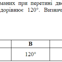 ЗНО онлайн 2017 року з математики – пробний тест