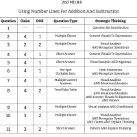 2nd Grade Math - MD.B.6 - Using Number Lines For Addition And Subtraction