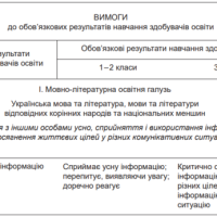 Тест ЗНО для вчителів 2020 року – основна сесія