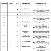 F.IF.C.9 - Compare Properties of Two Functions (Linear Only)