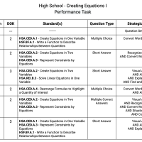 Creating Equations I - Performance Task