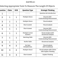 2nd Grade Math - MD.A.1 - Selecting Appropriate Tools To Measure The Length Of Objects