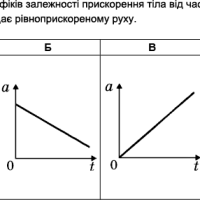 ЗНО онлайн 2008 року з фізики – основна сесія