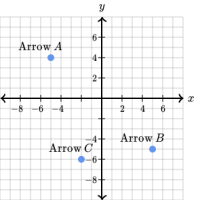 Coordinate plane word problems: polygons