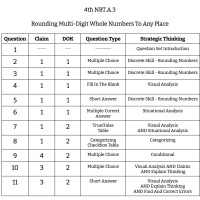 4th Grade Math - NBT.A.3 - Rounding Multi-Digit Whole Numbers To Any Place