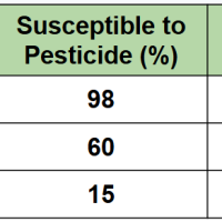 High School Science - HS-LS4-3 - Heritable Traits Over Time: Interpreting Data on Natural Selection