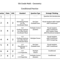 5th Grade Math - Geometry - Conditional Practice