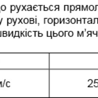 ЗНО онлайн 2015 року з фізики – додаткова сесія