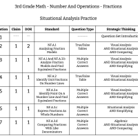 3rd Grade Math - Number And Operations - Fractions - Situational Analysis Practice