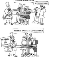 Selective incorporation